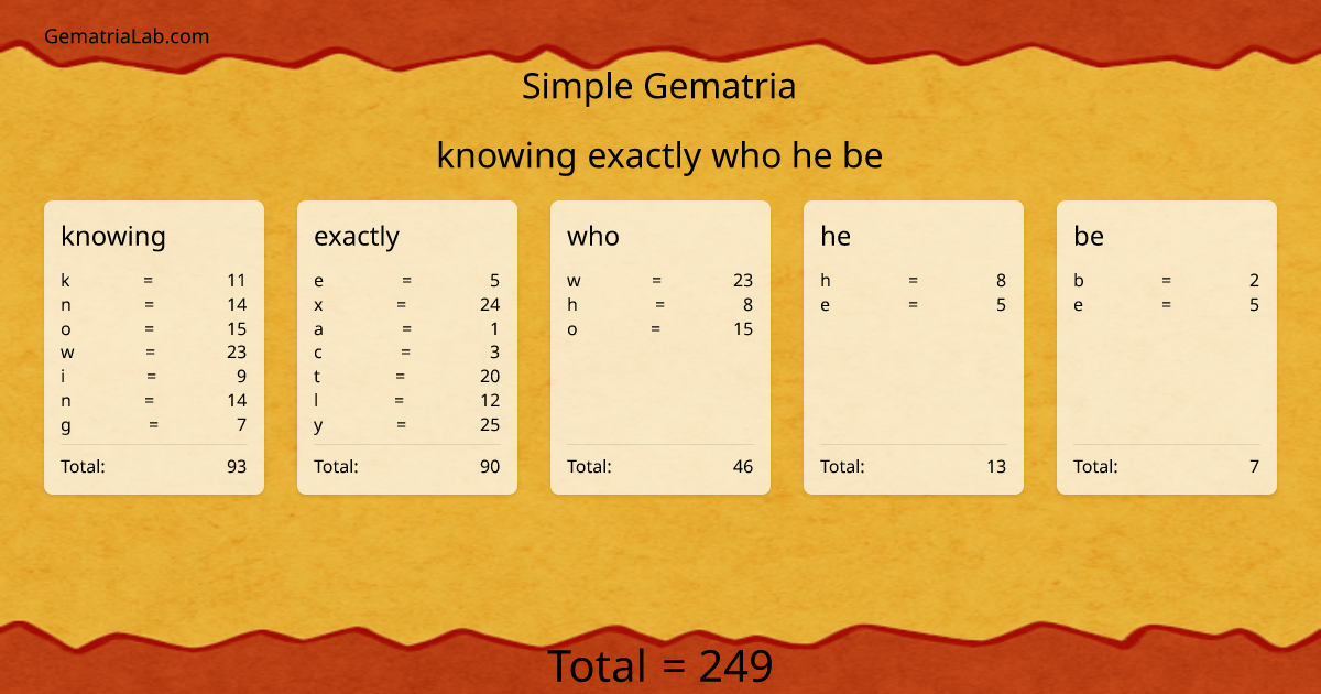 knowing exactly who he be in simple Gematria